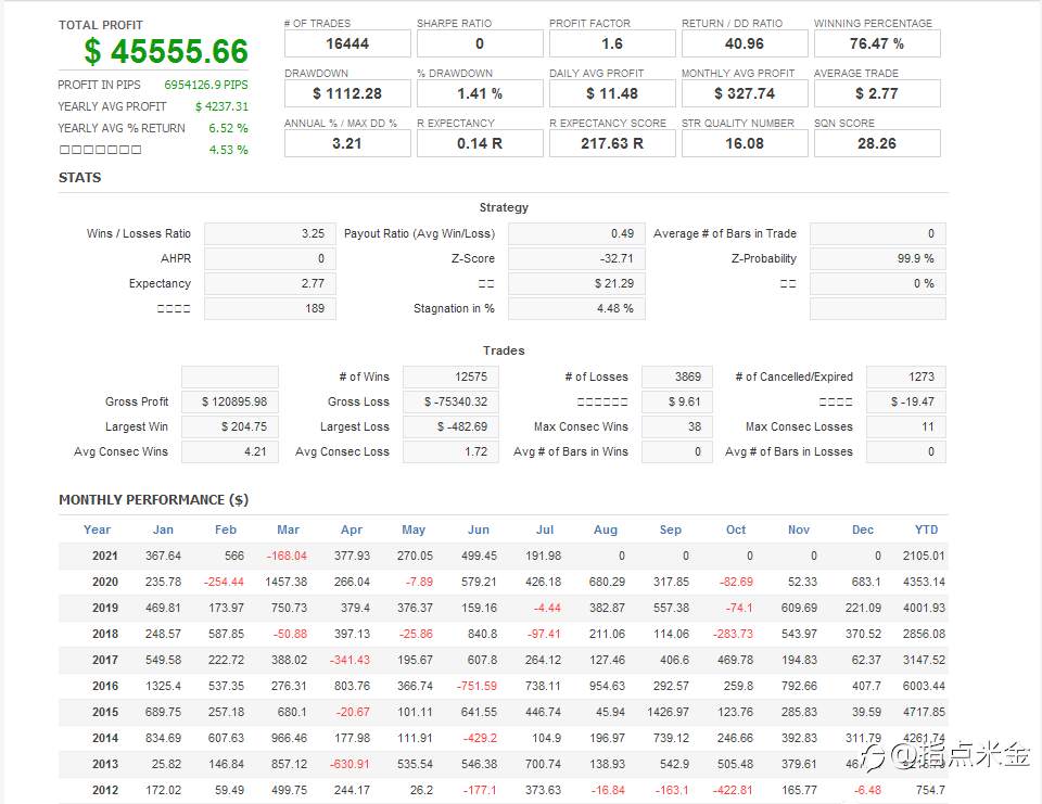 指点米金EA测评:sfe stealth(复测和新参数)