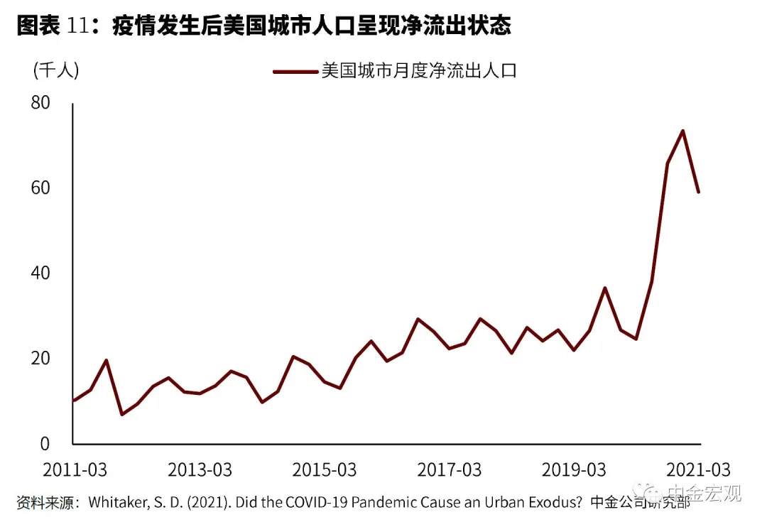 低估通胀后，美联储或再次犯错
