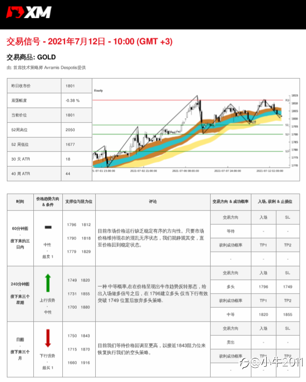 7/12交易信号-黄金