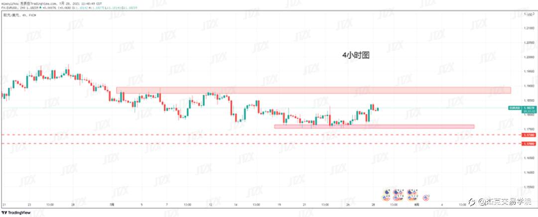 [7月28日策略]黄金/原油/英镑/欧元/美日/澳元/标普/BTC/ETH