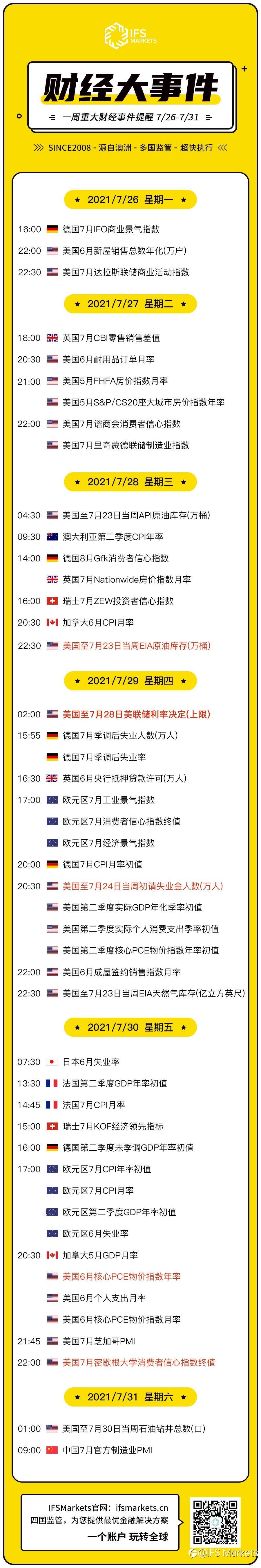 IFS Markets 一周(7.26-7.30)财经大事早知道