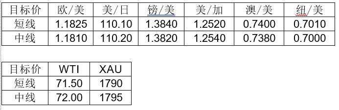 MultiBank:大通快讯|美元短线承压,非美货币仍有技术性反弹需求