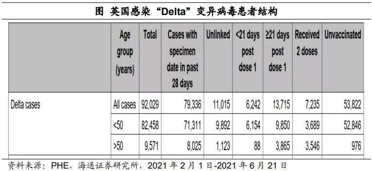 “Delta”病毒有多大影响?