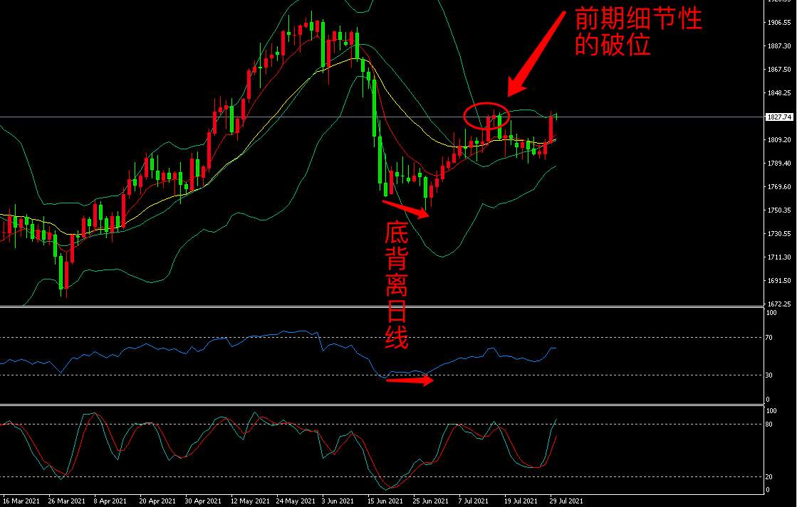 金市大鲤：7.30黄金月线收线，和美国通胀数据最后一战