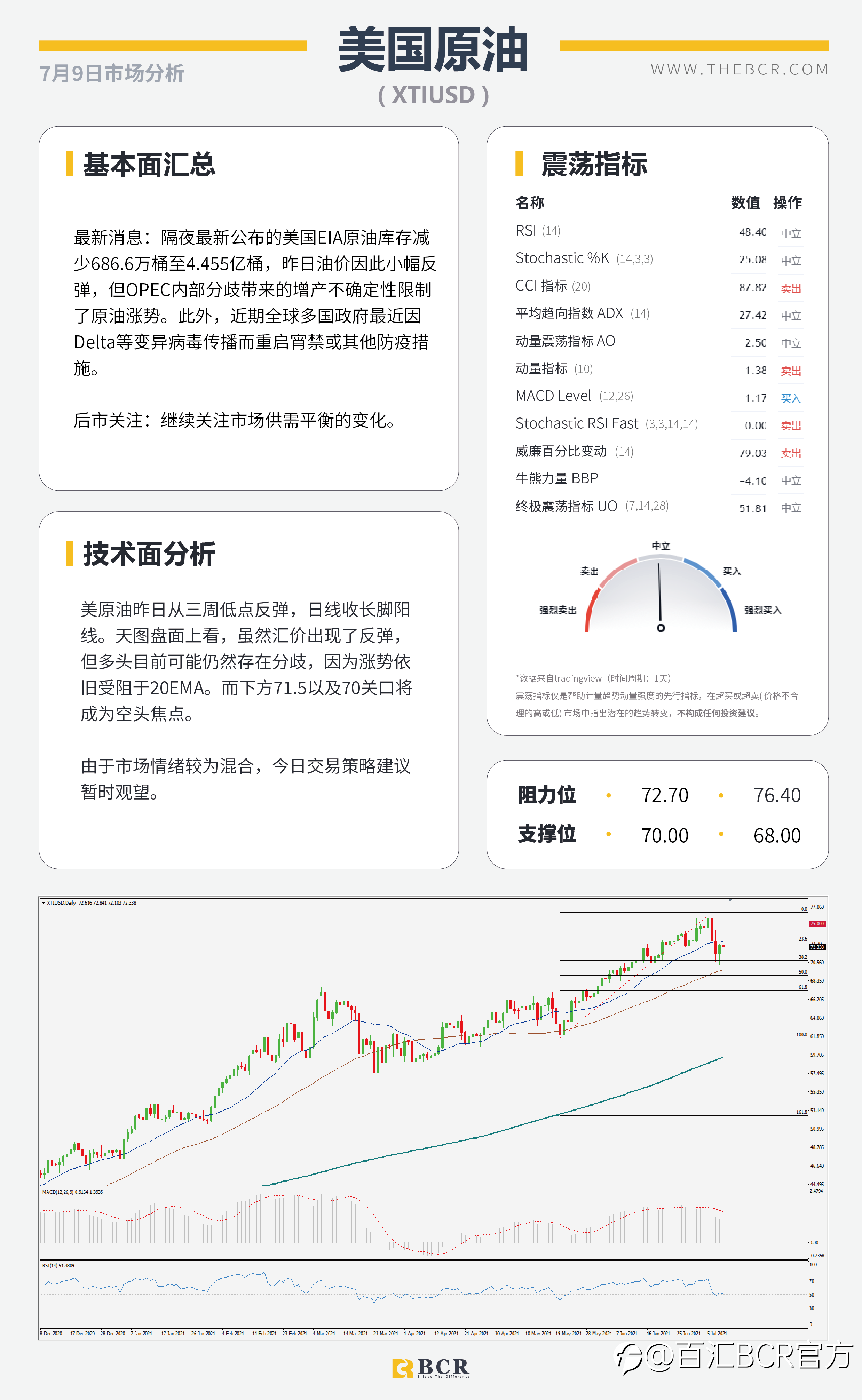 【BCR今日市场分析2021.7.9】美国就业复苏再受质疑 情绪低迷商品货币受阻