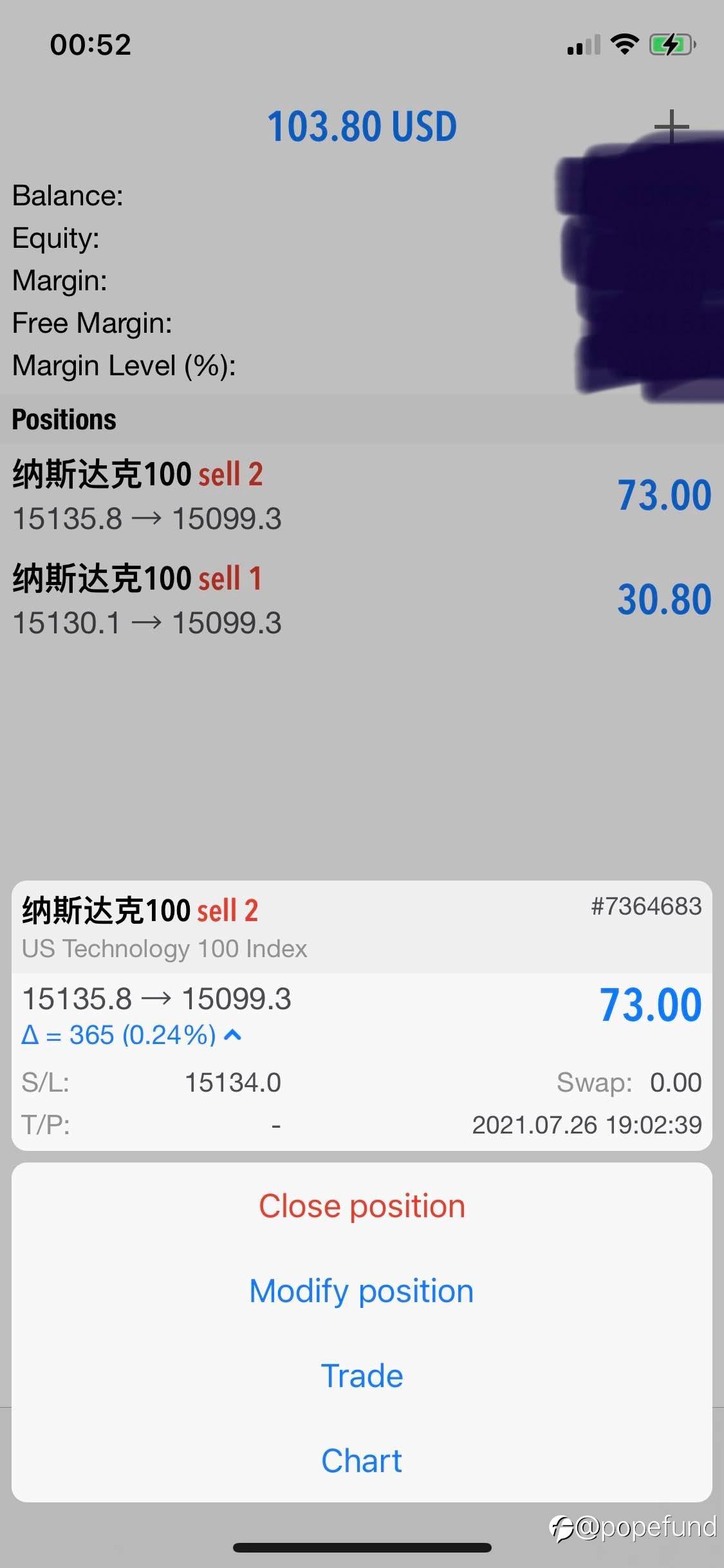 The 4th attempt today: NASDAQ shorts entries established, 30 pips profits booked