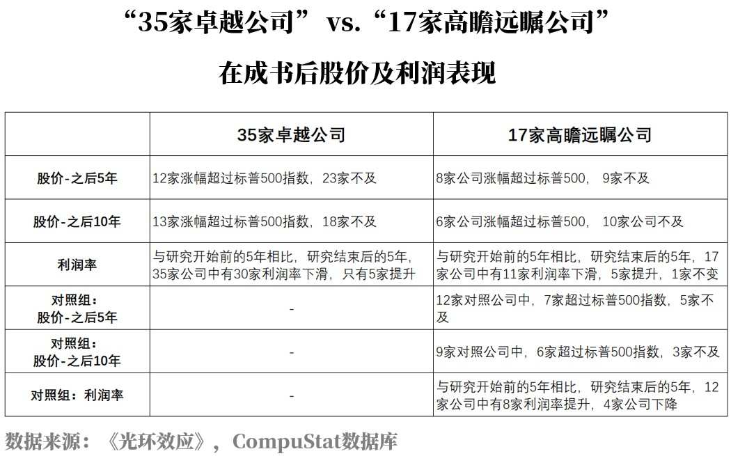 投资必备三要素:关注事实、管理情绪、正确归因