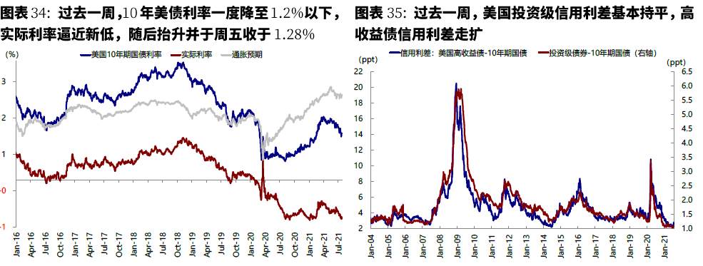 美联储已经事实上“缩表”?