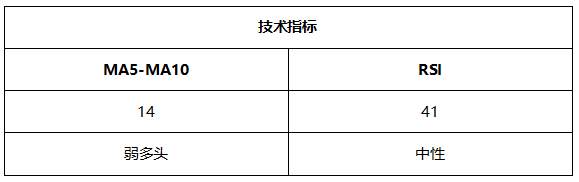 ATFX晚评0730:纳指高位回落,黄金和欧元持续反弹