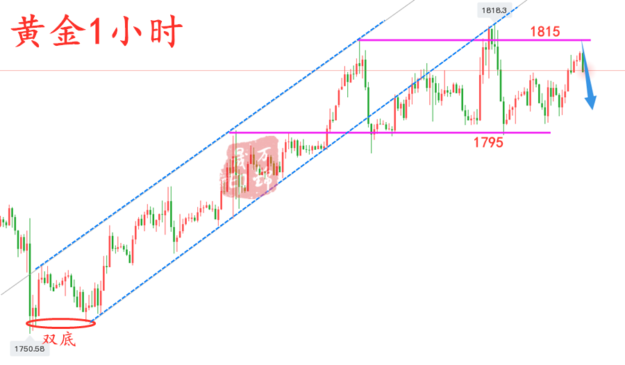 万锦晟7.12黄金高位横盘即将突破，附黄金操作建议