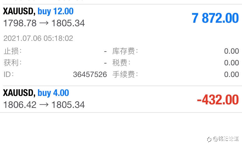 黄金行情分析