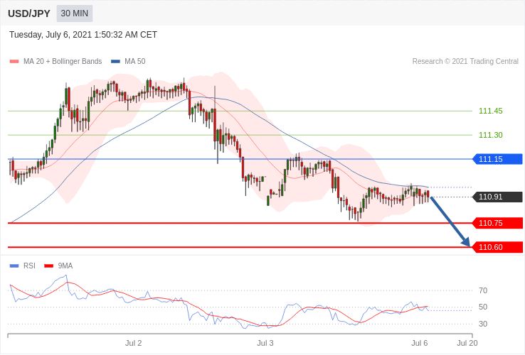 每日策略:07/05外汇黄金原油行情分析