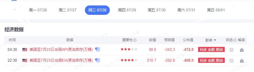 墨竹:原油将报收月线,有些情绪要留给8月来消化了!