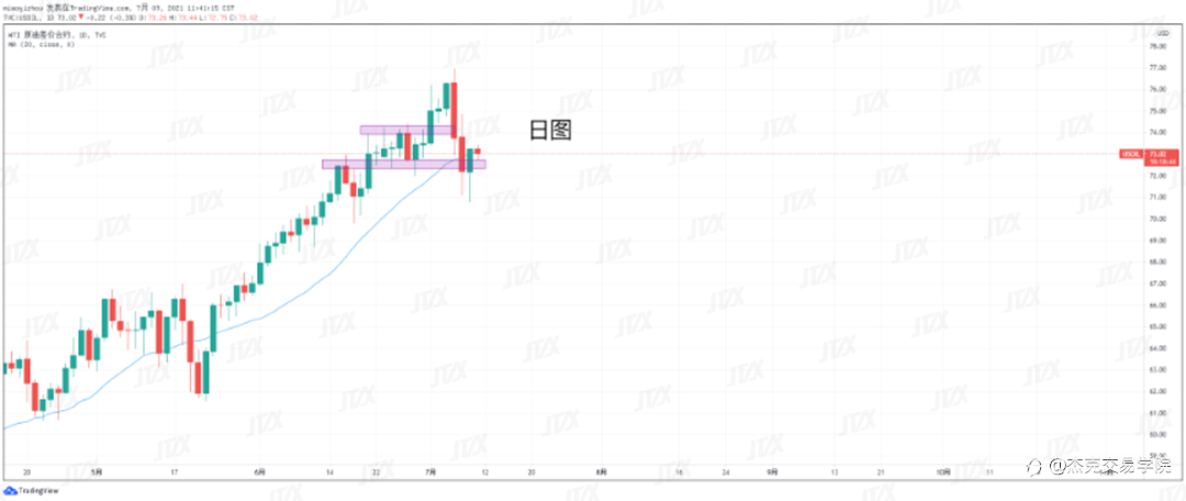 [7月9日策略]黄金/原油/英镑/欧元/美日/澳元/标普/BTC/ETH