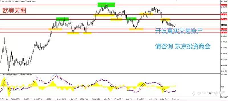 PRCBroker:20210727 今日汇评