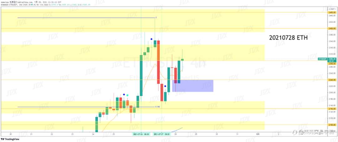 [7月28日策略]黄金/原油/英镑/欧元/美日/澳元/标普/BTC/ETH