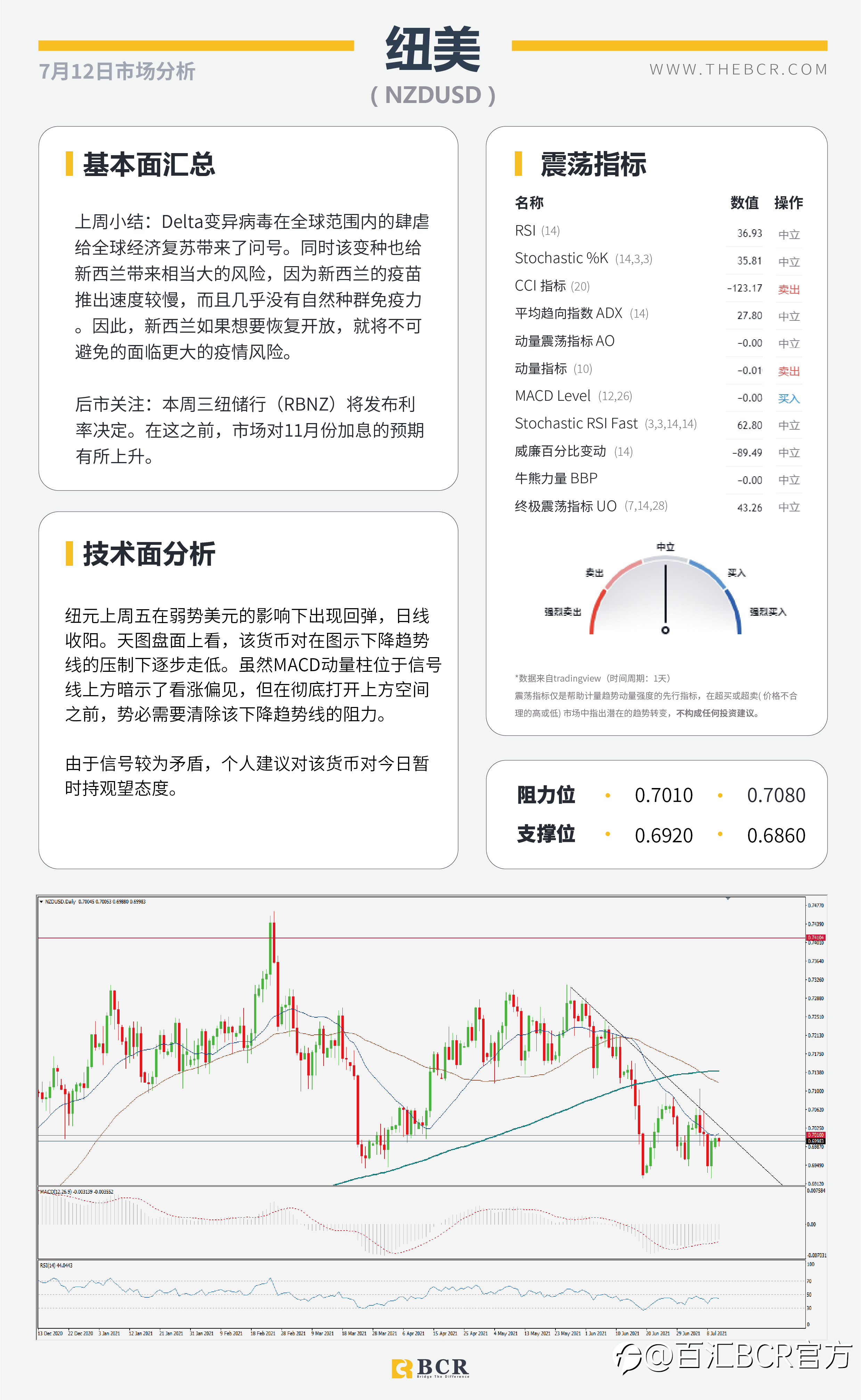 【BCR今日市场分析2021.7.12】金价多头仍困于通道 英镑复苏得益病毒共存