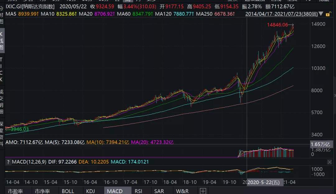美联储为什么要“硬撑”？
