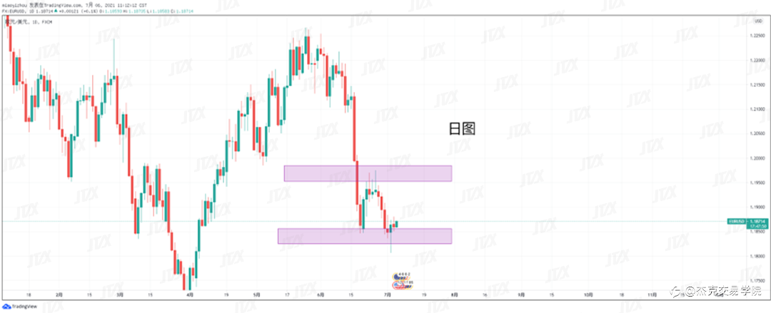 [7月6日策略]黄金/原油/英镑/欧元/美日/澳元/标普/BTC/ETH