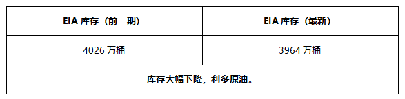 ATFX早评0709:欧元处于下降通道,黄金高位震荡,EIA原油库存大降低利多原油