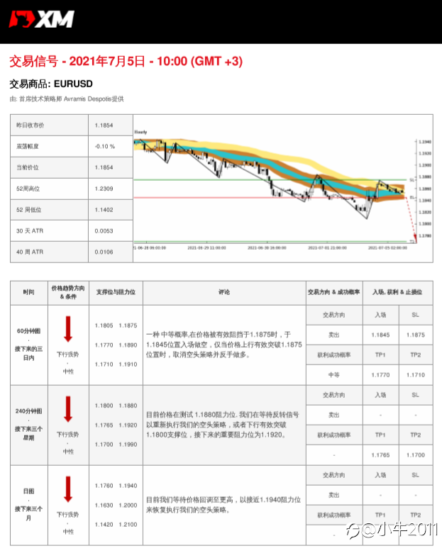 7/5交易信号-EURUSD