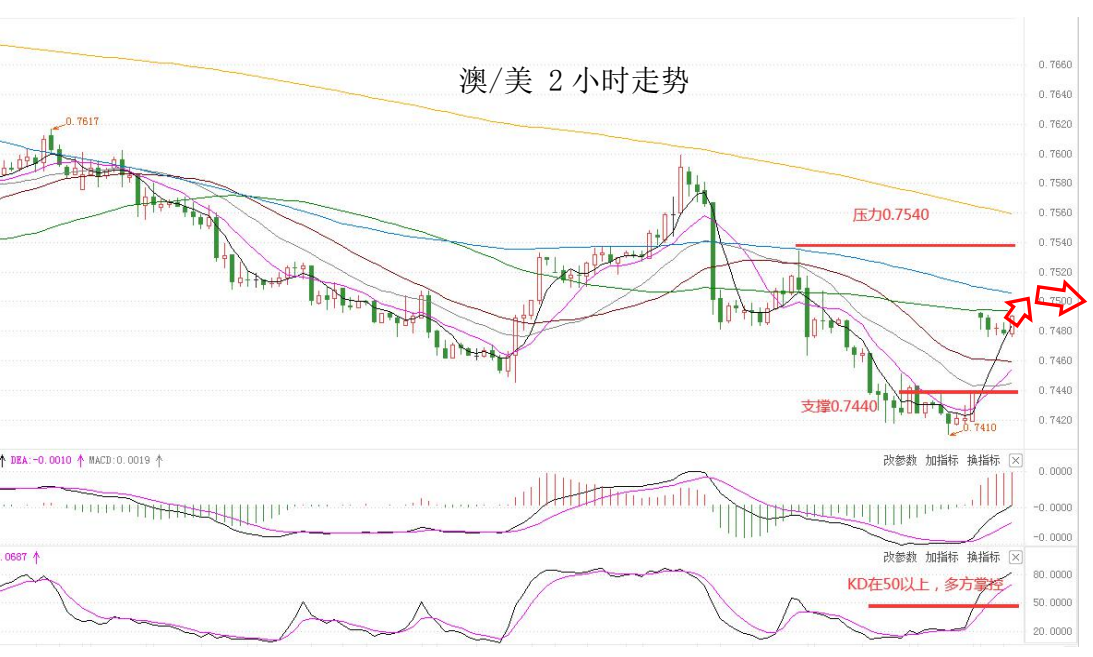 MultiBank：大通快讯|美通胀来袭，但仍维持非美货币仍有上行空间