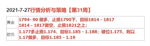 2021-7-27行情分析与策略