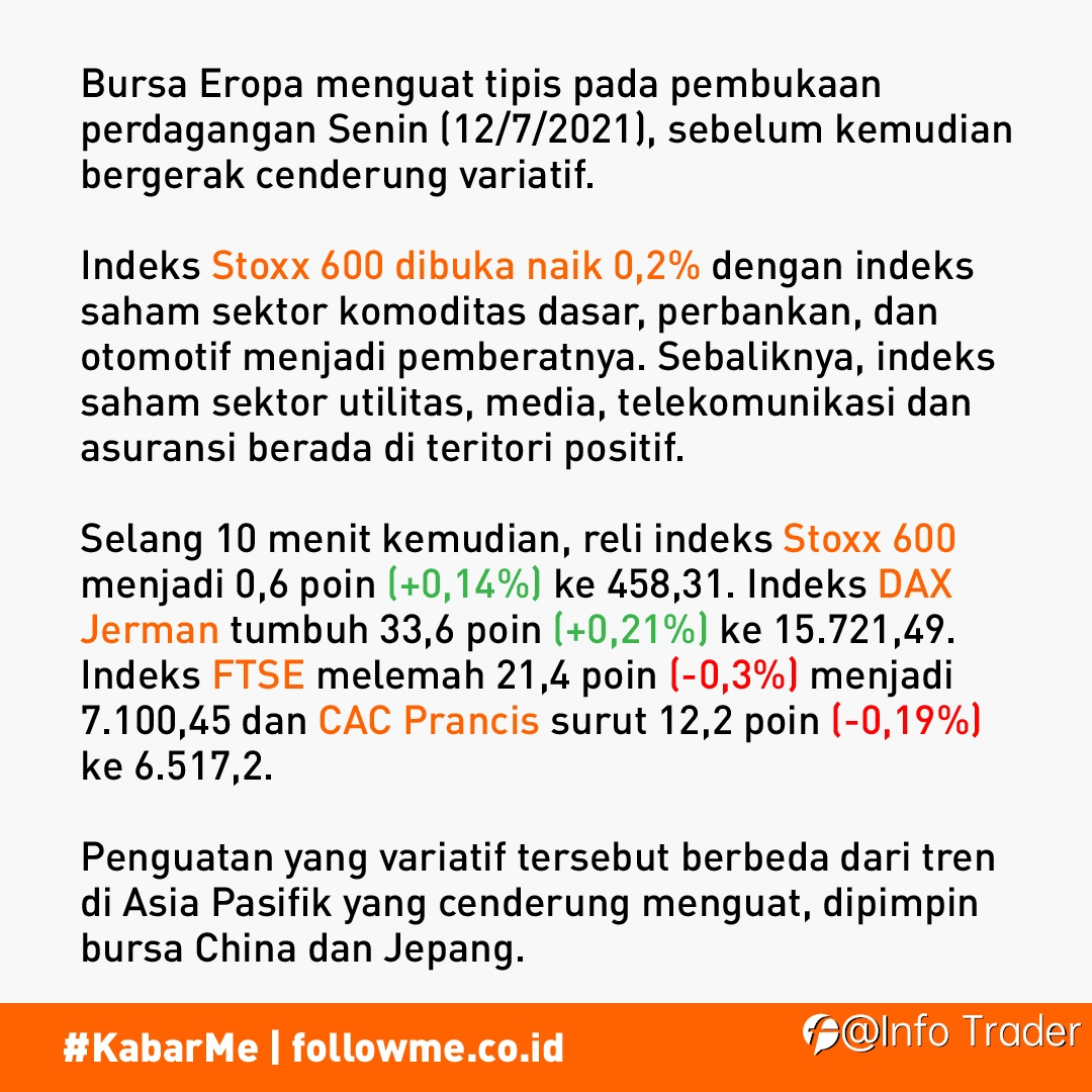 Bursa Eropa Cenderung Mixed