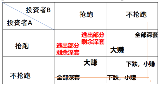 囚徒困境：想赚别人的钱，先来博弈人性