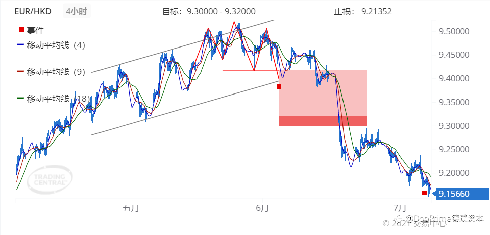 德璞每日交易策略精选-2021年7月8日