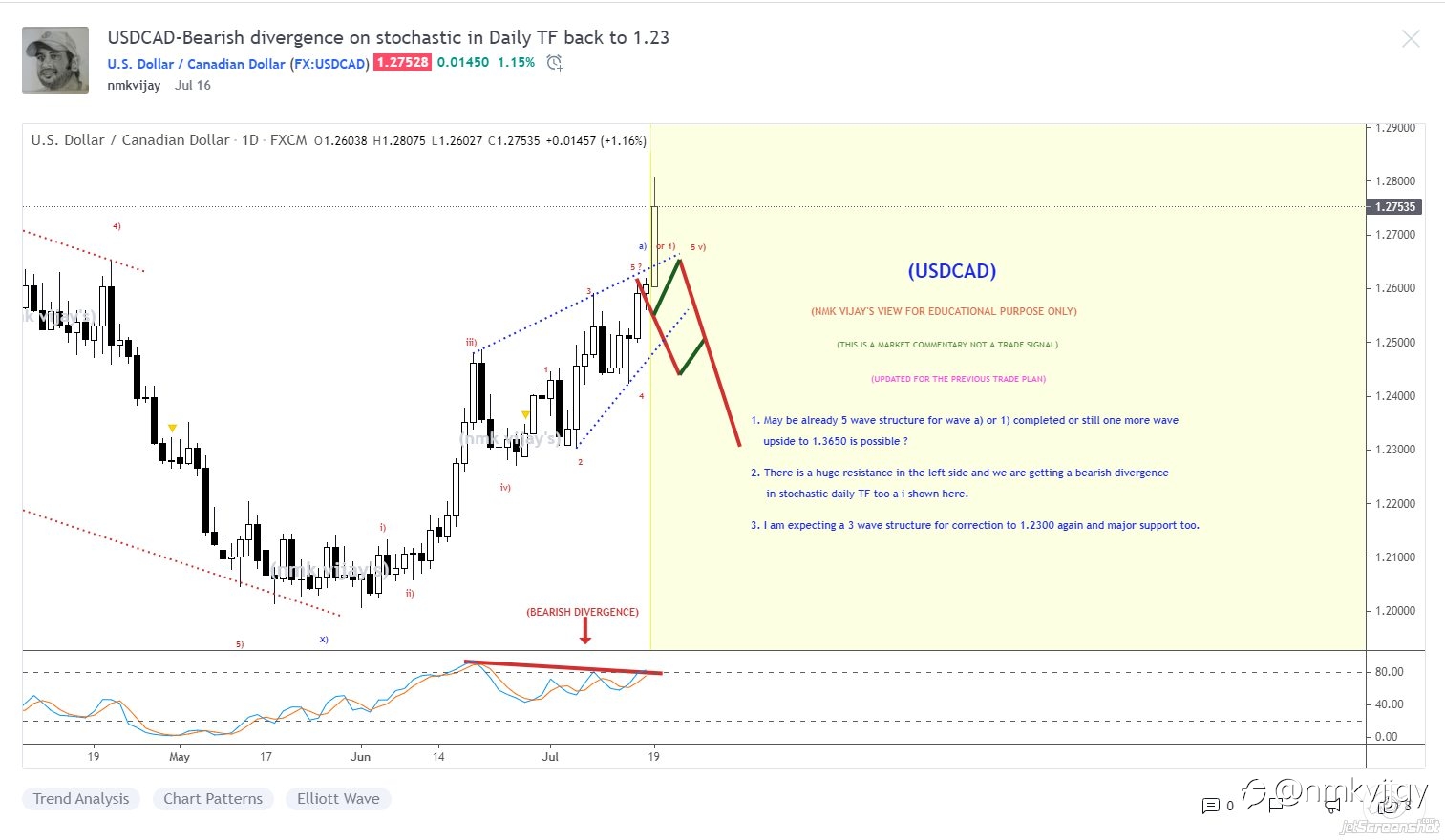 RESULTS here according to the trade plan shared here in last 15 days....click link below