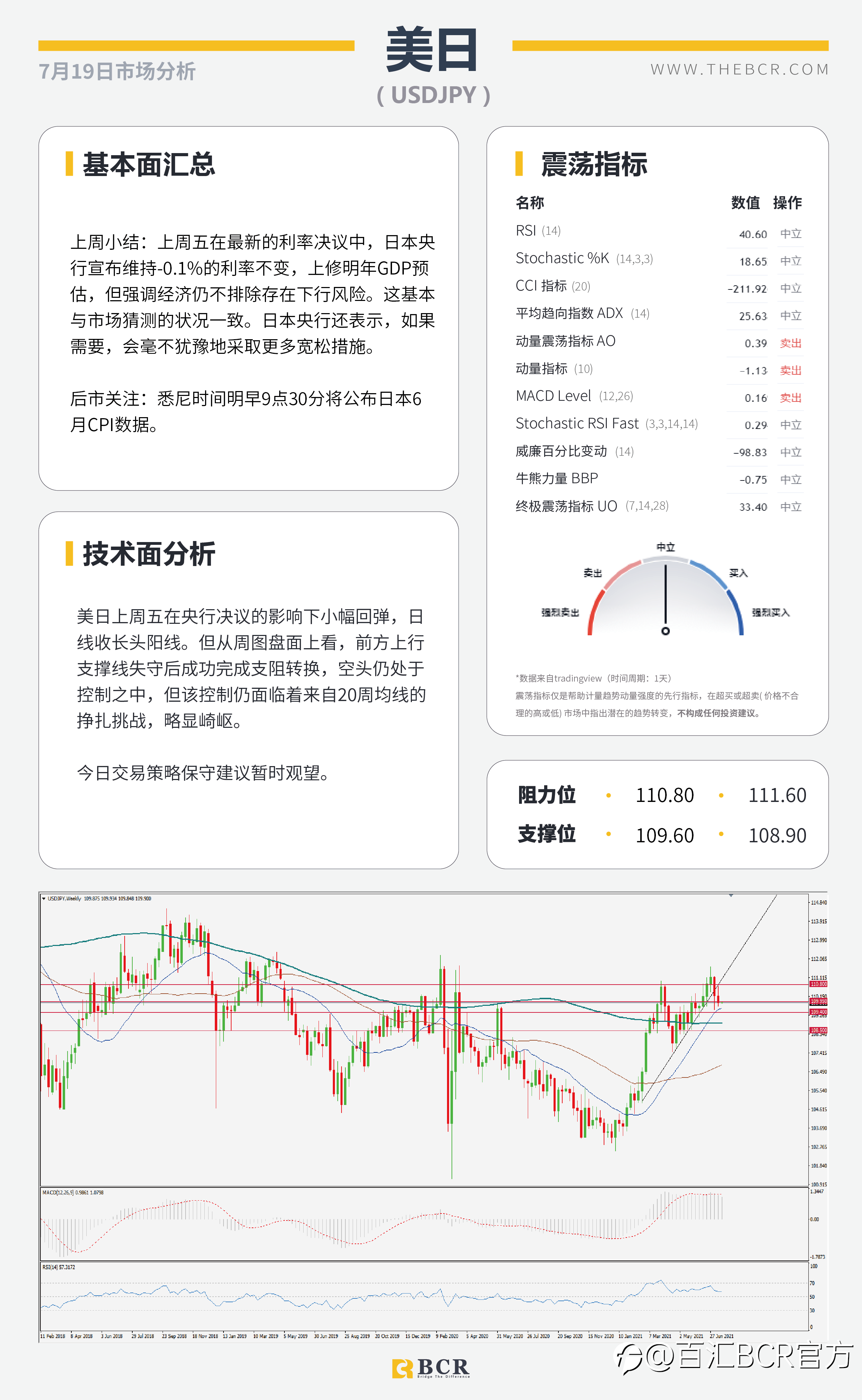 【BCR今日市场分析2021.7.19】OPEC+今晨终结束对峙 欧央行锁定本周焦点