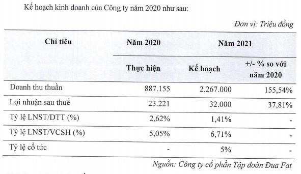 Cổ phiếu xây dựng tăng 40% ngày đầu lên UPCoM, công ty đang kinh doanh ra sao?