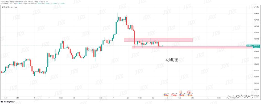 [7月27日策略]黄金/原油/英镑/欧元/美日/澳元/标普/BTC/ETH
