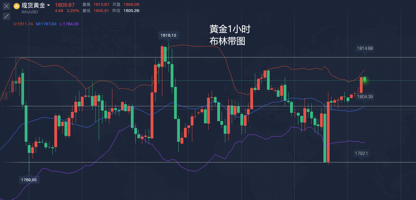 黄金打破新高还有多久?