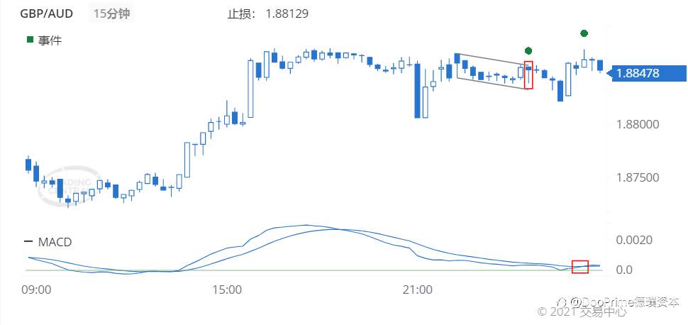 德璞每日交易策略精选-2021年7月28日