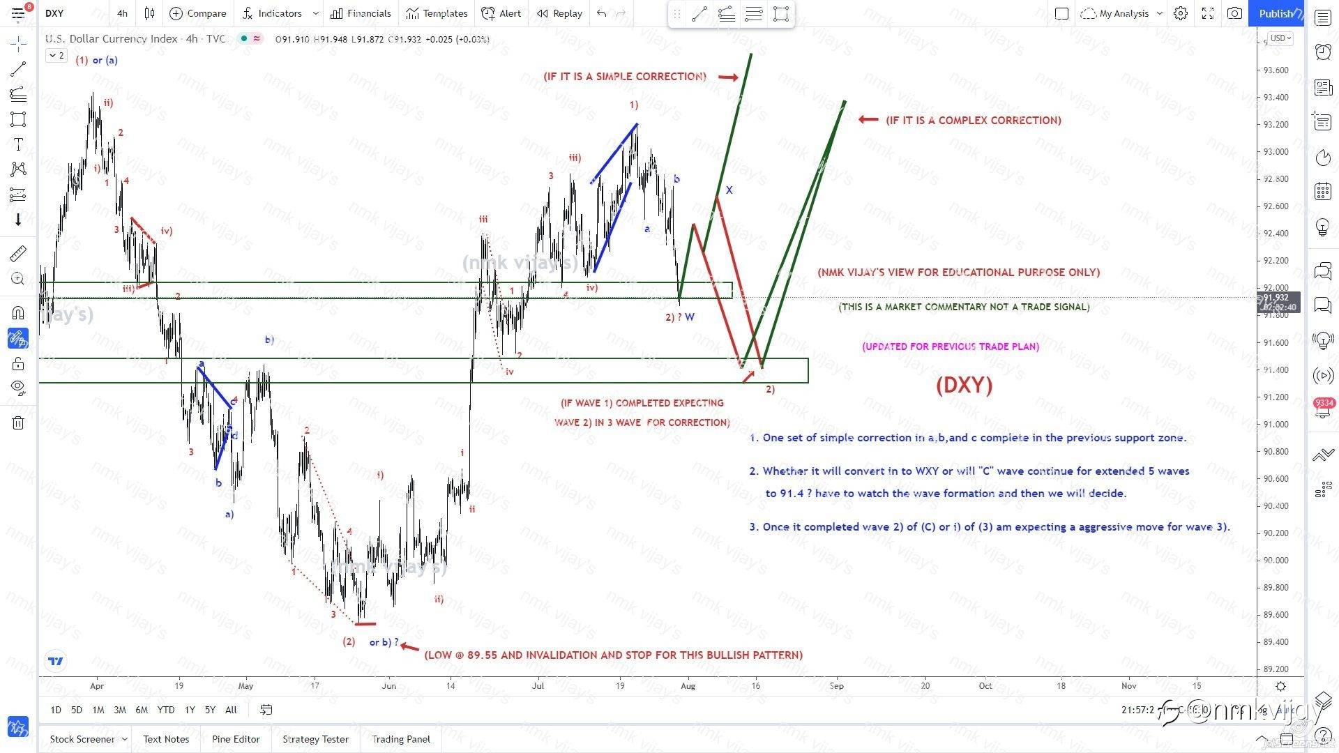 DXY -Simple correction got completed will be a complex to 91.4 ?