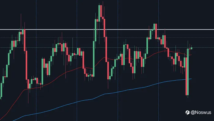 Learning How to Trade