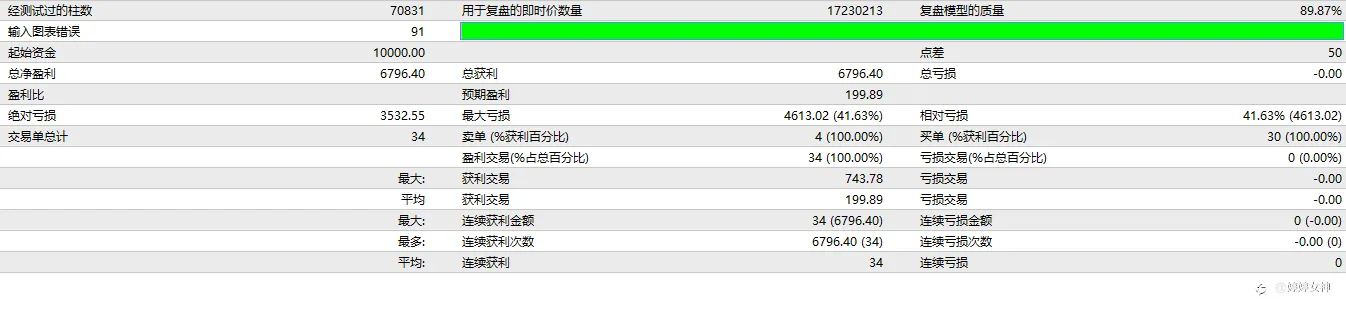 明知短处拿不住盈利单，用多指标共振EA来试试来试实盘