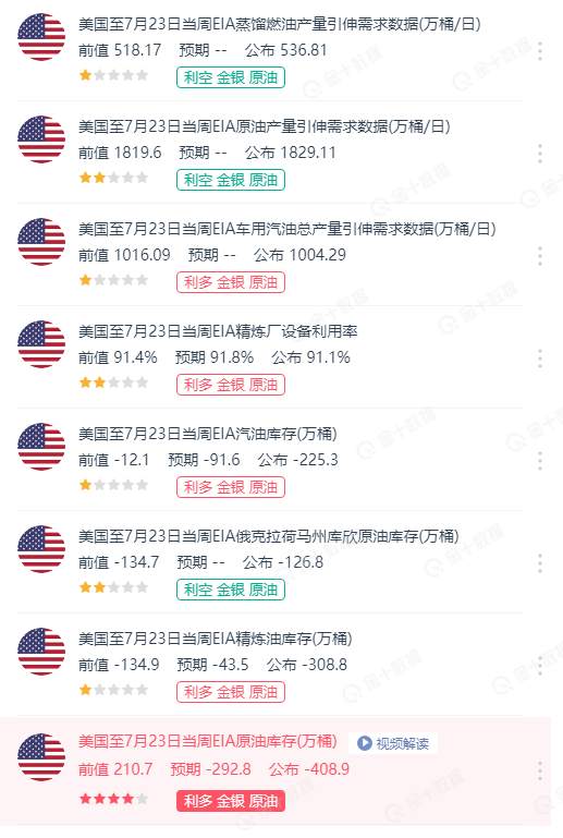 短期交易者请注意：原油的波动正持续加强