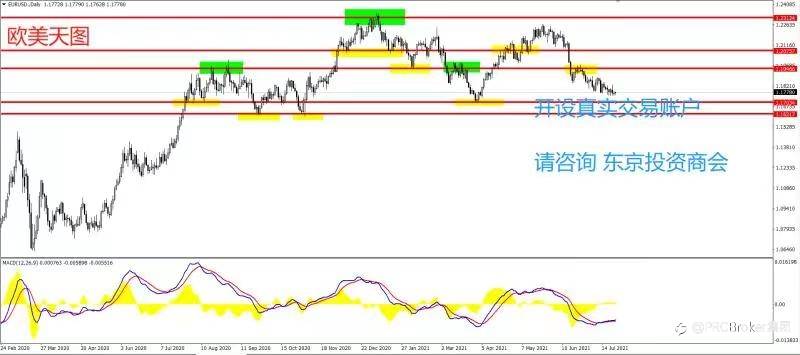 PRCBroker：20210726 今日汇评