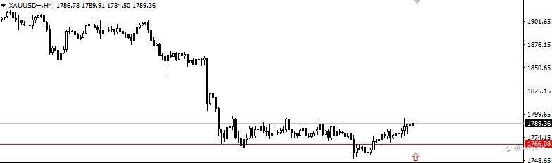 2021.7.5黄金外汇行情分析