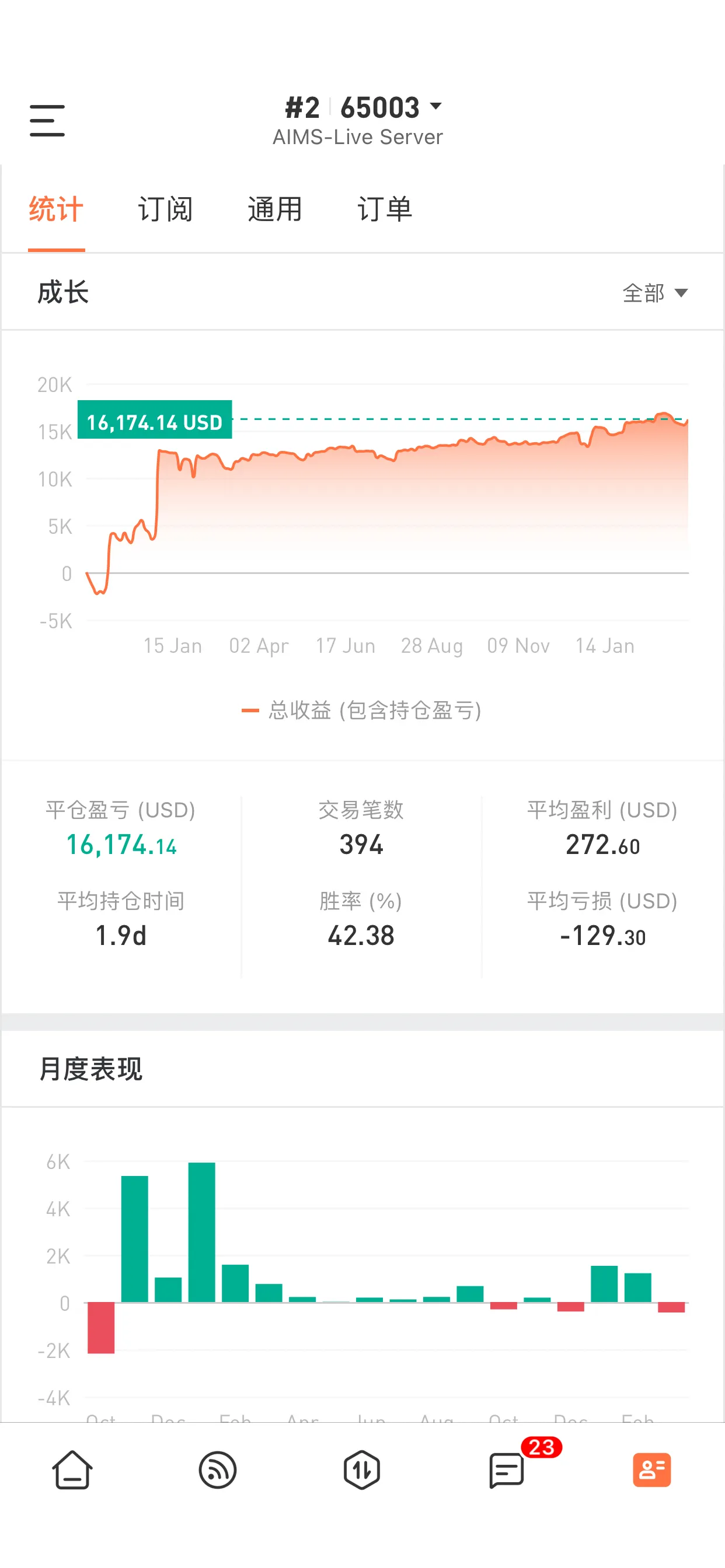 feed image