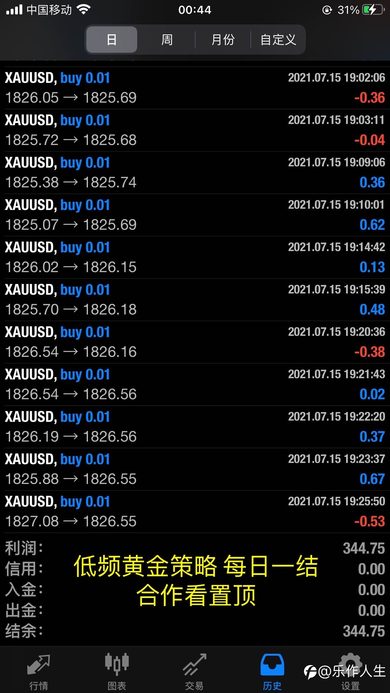 7.15战绩