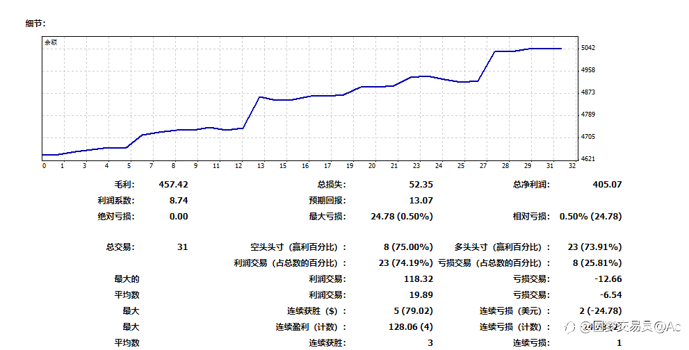 本周两个账户双边对冲收益1800