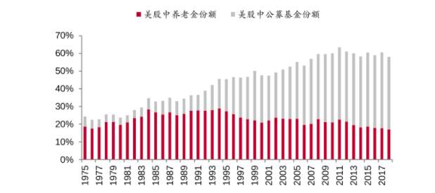 A股没有长牛