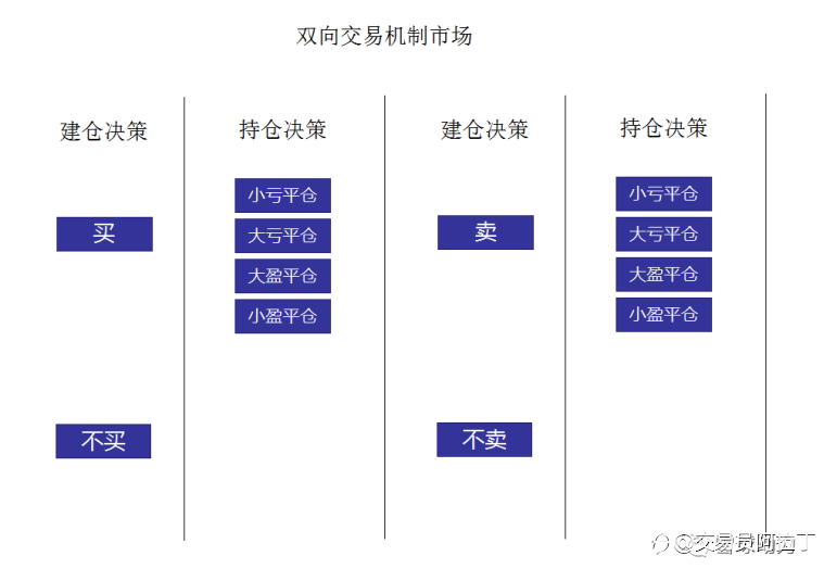 为什么90%+的人要被市场消灭掉