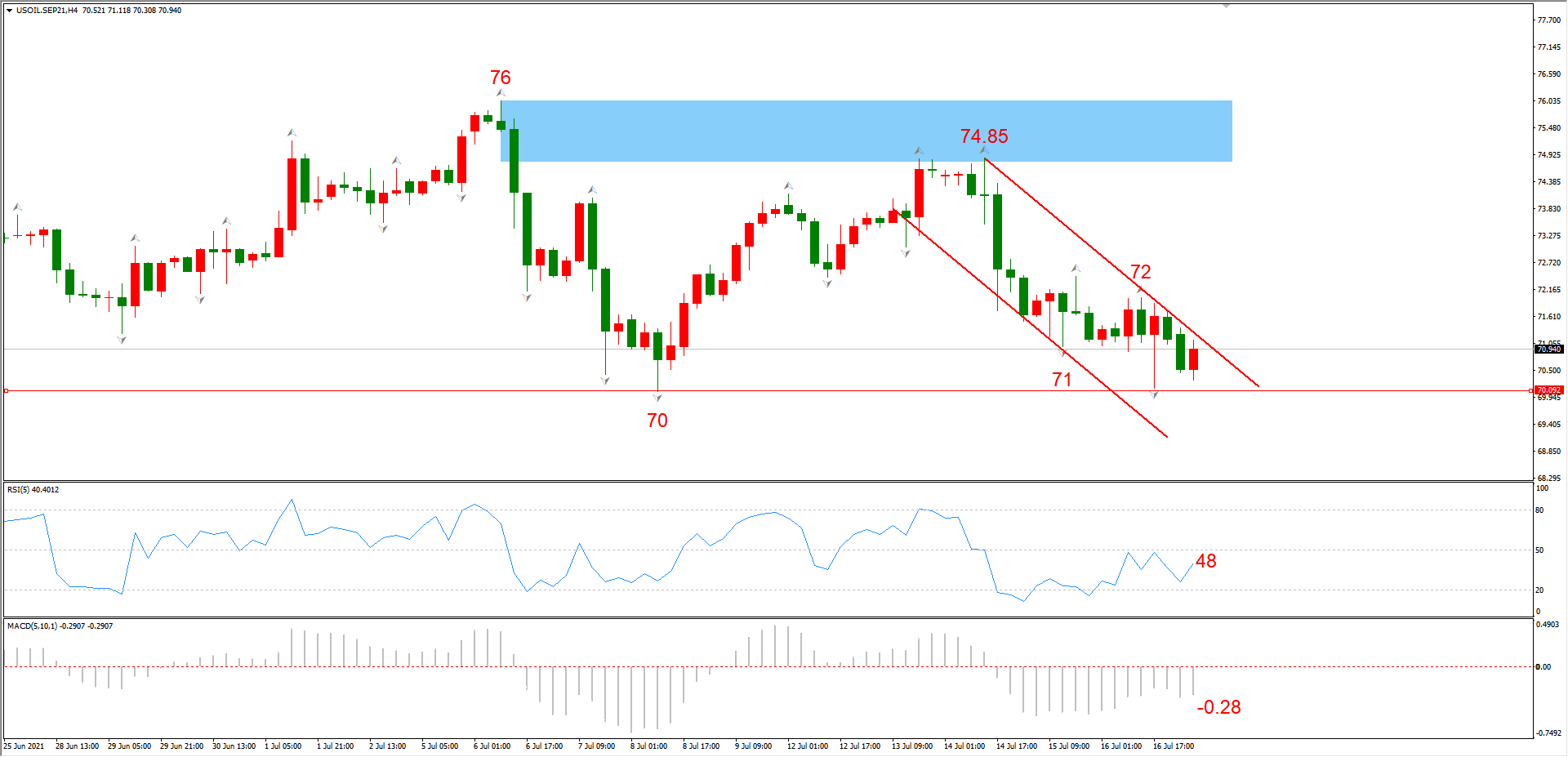ATFX汇评:OPEC+每月增产40万桶,直至取消580万桶的减产规模