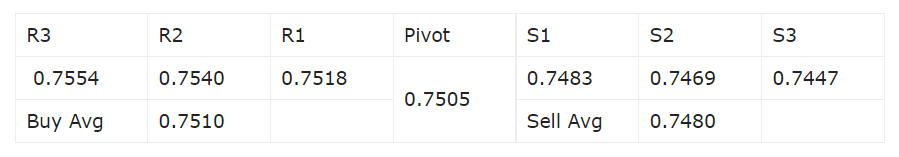 Rekomendasi Forex Harian AUDUSD 1 Juli 2021