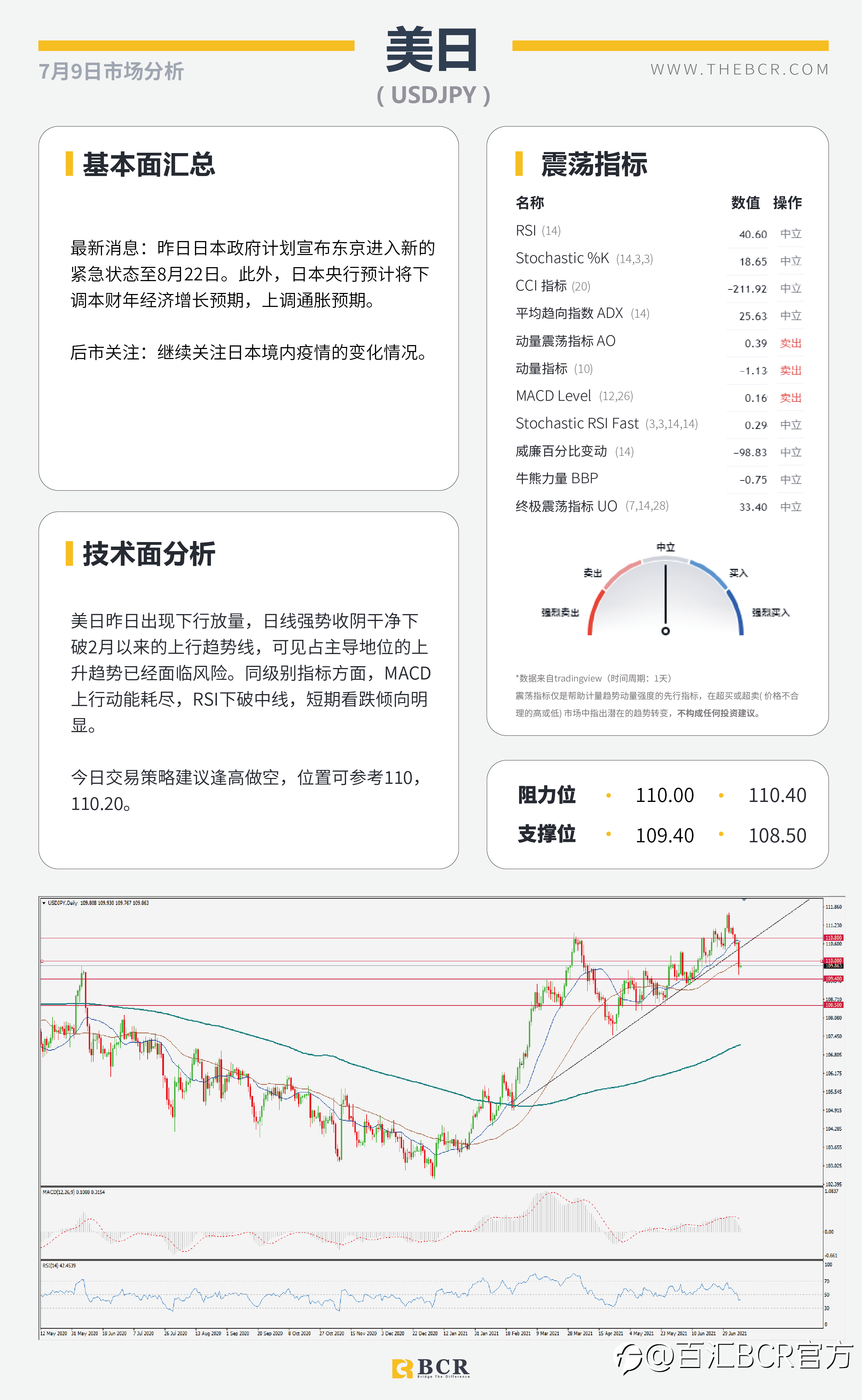 【BCR今日市场分析2021.7.9】美国就业复苏再受质疑 情绪低迷商品货币受阻